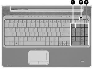 3 Tuş takımlarını kullanma Bilgisayarda tümleşik sayısal tuş takımı vardır ve isteğe bağlı harici sayısal tuş takımını veya sayısal tuş takımı bulunan isteğe bağlı harici klavyeyi de destekler.