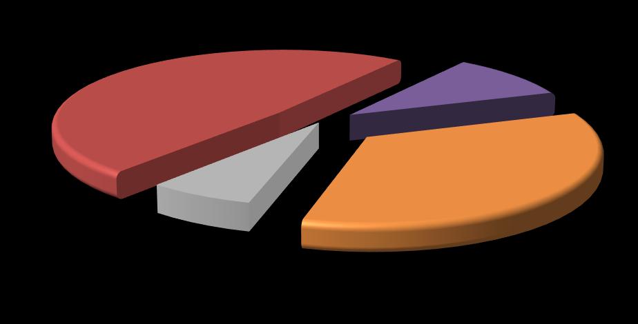 ASI HACİM DAĞILIM GRAFİĞİ GİP Eşleşme Miktarı,2% DGP Talimat Miktarı 5,5% GÖP Eşleşme Miktarı 25,5% * İ.A. Miktar: Alış veya satış yönünde yapılan ikili anlaşma miktarlarının toplamını, DGP talimat