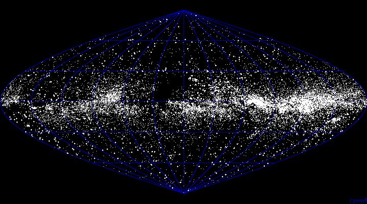Gökadamızın diski boyunca en parlak ve en beyaz (B V < 0) 25 000 yıldız yeralır.