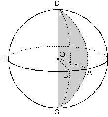 2.3.1. Küre Dilimi: [KL] çap m(aob) = a şekildeki gibi kesilip çıkarılan küre diliminin hacmi 2.3.2. Küre Kapağı: Bir küre merkezinden OP uzaklıkta bir düzlemle kesildiğinde kesit alanının daire şeklinde olduğu görülür.