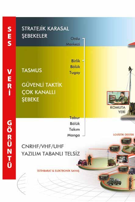 Komuta Kontrol Bilgisayar Haberleşme ve Bilgi Sistemleri Haberleşme Taktik Saha Muhabere Sistemi (TASMUS), 21.