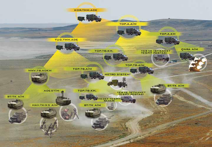 Ateş Destek Sistemlerinin temel yetenekleri; Ateş Destek Planlama, Hedef Yönetimi, Mühimmat Etki Analizi, Durum Farkındalığı, Ateş Destek İcrası, Balistik Hesaplama, Diğer Komuta Kontrol