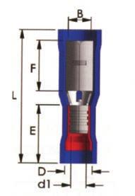 enerjiye dayanabilme özelliğine sahiptir. ÖLÇÜLER (mm) Sipariş Kodu B F L E D d1 RE1-4 VFD 4.0 9.0 23.5 11.0 4.3 1.