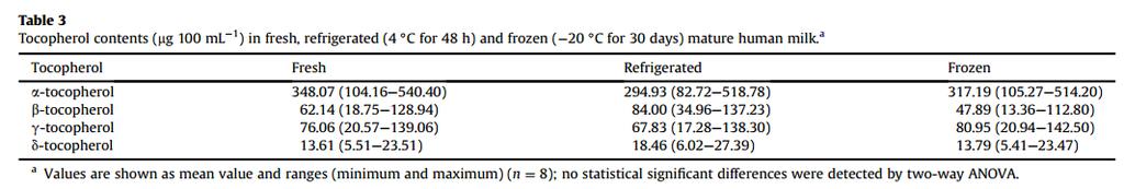 -20 C de 30 gün bekletilen anne sütü