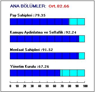 Kurumsal Yönetim Derecelendirmesi TÜRK TELEKOMÜNĐKASYON A.Ş. (TTKOM) Kurumsal Yönetim Notu: 8.27 Đrtibat: S. Suhan Seçkin suhan@saharating.com Ali Perşembe apersembe@saharating.