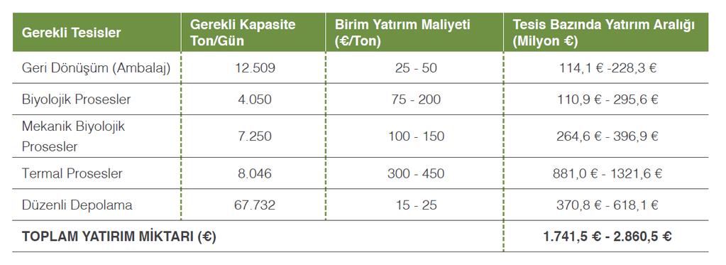 YATIRIM