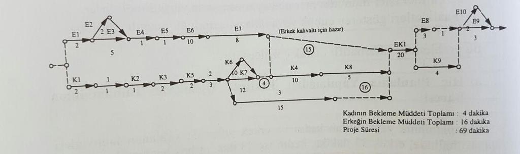 Plan Nedir?