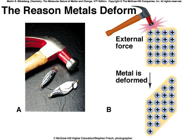 Metalik Deformasyon Metal