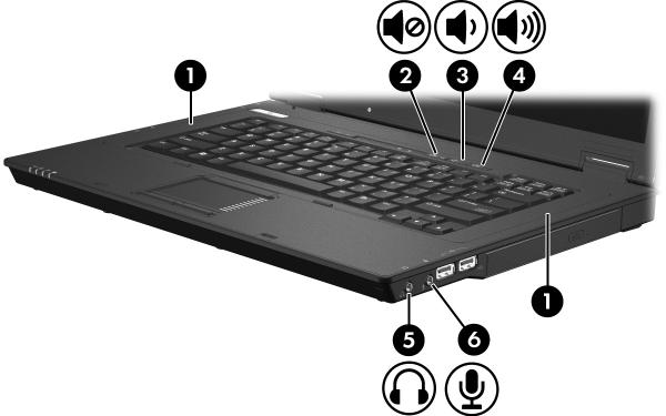Multimedya donanımı Ses özelliklerini kullanma Aşağıdaki şekil ve tabloda bilgisayarın ses özellikleri açıklanmaktadır. Bileşen Açıklama 1 Hoparlörler (2) Bilgisayar sesini verir.