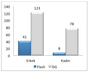 sitesindeki sanayi kuruluşlarına mesleki eğitim hizmeti sunmak, işsiz ve mesleksiz gençleri, sanayinin ihtiyaç duyduğu vasıflı bir eleman olarak yetiştirmek, onların kendi işyerlerini kurabilmelerine