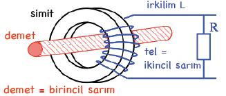 Biot-Savart yasası kullanılarak demetin manyetik alanı hesaplanabilir (Griffits, 2003).