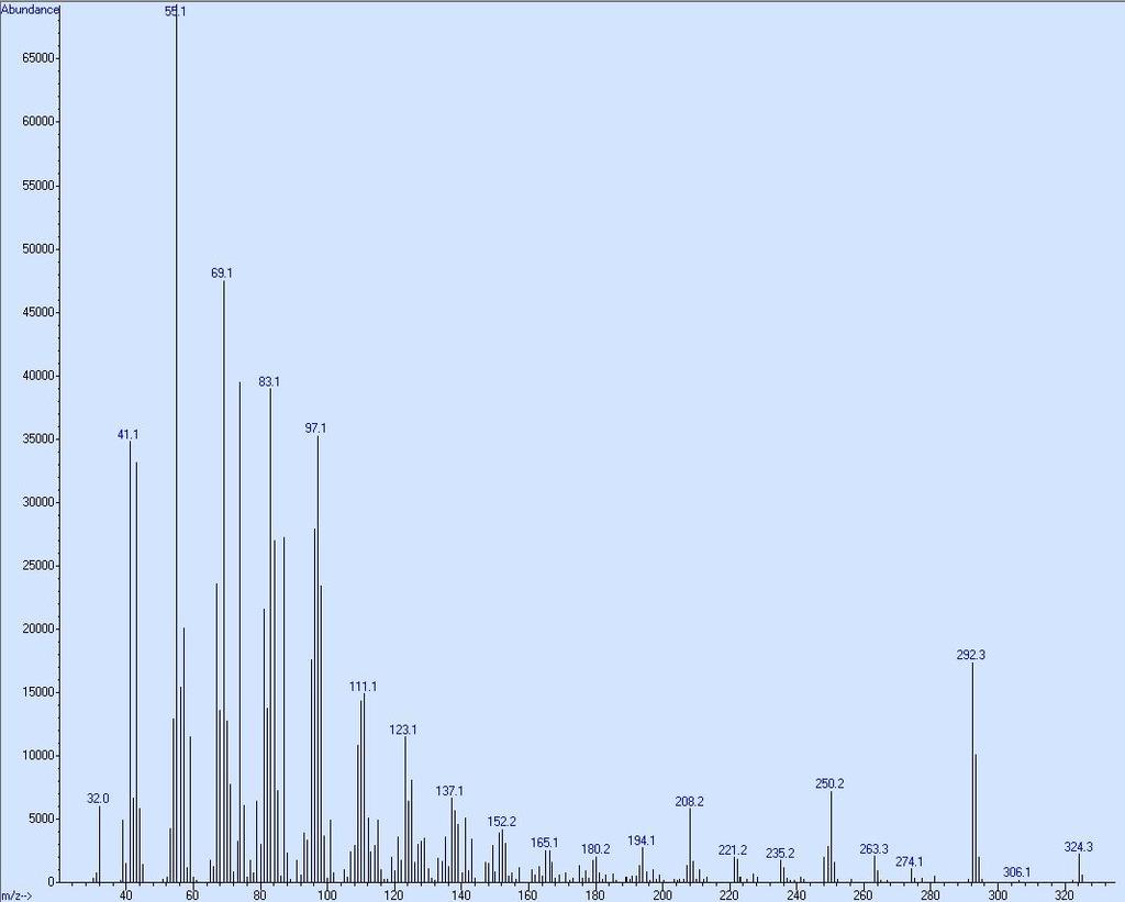 54 Şekil 5.13. Jojoba yağının MS spektrumu 5.5. Kayısı Çekirdeği Yağının Analizi Kayısı çekirdeği yağından 0,5 gram bir behere alınıp üzerine 5ml 0,5 M metanollü KOH ilave edilmiş ve geri soğutucu altında 150 170 0 C de kaynatılmıştır.