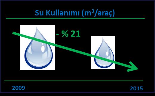 üretim teknolojilerinin kullanılması ve