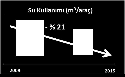 performansını iyileştirmiştir.