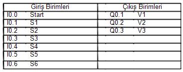 TEKNOLOJĠ FAKÜLTESĠ ELEKTRĠK-ELEKTRONĠK MÜHENDĠSLĠĞĠ BÖLÜMÜ UYGULAMA NO: 63 63.