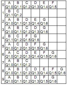 TEKNOLOJĠ FAKÜLTESĠ ELEKTRĠK-ELEKTRONĠK MÜHENDĠSLĠĞĠ BÖLÜMÜ UYGULAMA NO: 27 7 Segment Display (Çoklu KiĢi***) 7 segment displayin aşağıda istenen şekilde