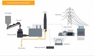 1. LIGNITE POWER PLANTS IN TURKEY This chapter takes up the role of lignite power plants in electricity generation in Turkey as well as in the world and Turkey s potential in terms of lignite power