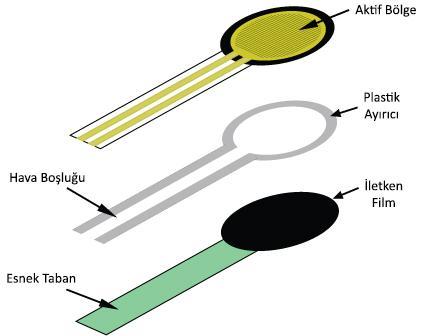 13 FSR sensörü, +5V DC gerilim ile çalışır. LDR, NTC v.b devre elemanları gibi gerilim bölücü dirençlerle birlikte kullanılır.
