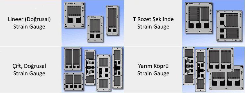 Strain Gauge Tipleri 24 Strain Gauge sensörleri, kullanıldıkları yerin özelliğine ve yapısına göre çok değişik tiplerde olabilirler.
