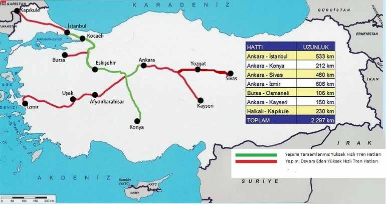 Türkiye de Maglev Trenlerinin Uygulanabilirliğinin Araştırılması Türkiye de ise 2000 li yıllardan sonra hızlı trene bütçe ayrılmaya başlanmış ve hızlı tren taşımacılığına önem verilmiştir.