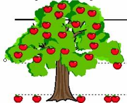 Kazançlar ağacı En tatlı elmalar (5σ) Ortadaki elmalar (4σ)