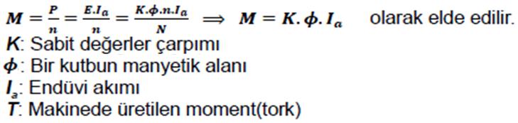 DC Motorlarda Moment ve Mekanik Güç: Moment; Bir kuvvetin döndürme etkisine dayanır. Moment, akım ile doğru orantılıdır.