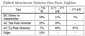 Alternatif Akım (AC) Makineleri Almeida, A. De et al., 2008.