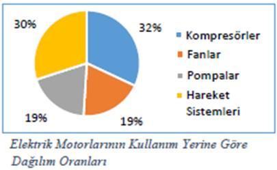 policy opportunities for electric motor-driven systems.