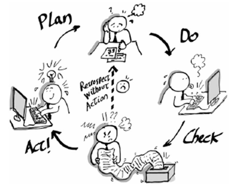 Kaizen- PUKÖ Döngüsü Planla -Amacın kesin belirlenmesi (neyi başarmak istiyoruz, nerede, ne zaman), -Hedeflerin belirlenmesi, -Detaylı plan hazırlama (uygulama planı).