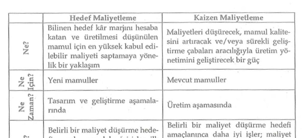 Kaizen ve Hedef Maliyetleme Karşılaştırma Kaynak: Gürdal, K. (2007).