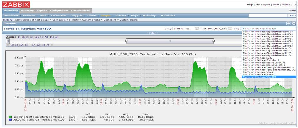 Şekil 8 de sunucuların ethernet kartı üzerinden yapılan iki yönlü (download ve upload) veri iletim trafiği gözlenebilmektedir. Şekil 8.