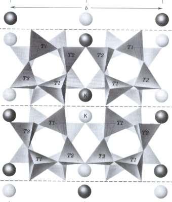 Feldspat grubu K-feldspatlar: KAlSi 3 O 8 Mikroklin Ortoklas