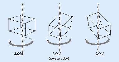 Simetri Ekseni (Se) Seçilen bir eksene göre 2, 3, 4 veya 6