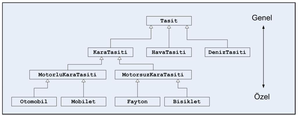 Kalıtım (Inheritance) - Örnek Kalıtım Ağacı Kalıtım ağacında