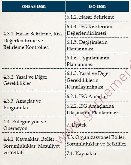 ISO 45001 İSG