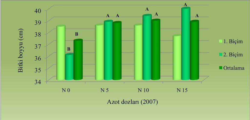 değerlerinin karşılaştırılması (27) 3