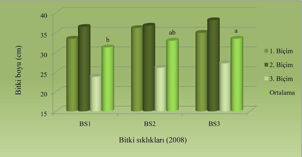 Şekil 4.