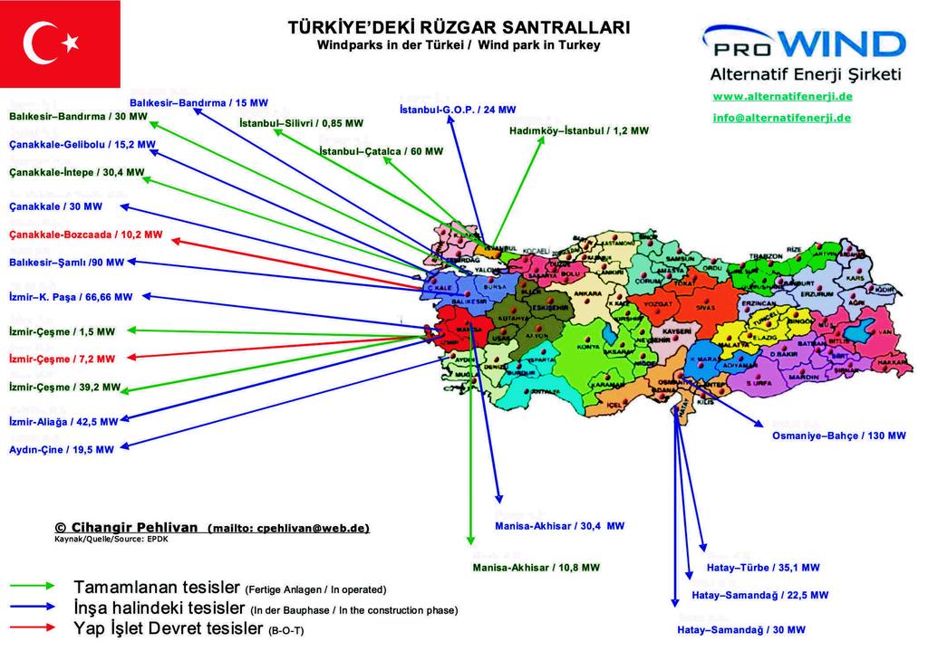 Ülkemizde Rüzgâr