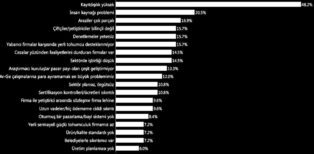 Görüşmelerin İçerik Analizi Katılımcıların