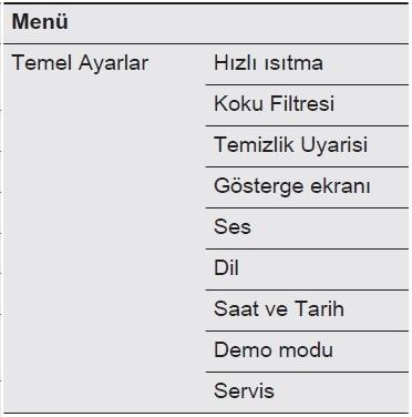 TEMEL AYARLAR Detaylı bilgi: Pişirme öncesi tüm ısıtma elemanları ile hızlı ısınma sağlar Koku filtresinin ihtiyaca göre açılıp kapatılabilmesini sağlar.