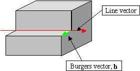 İlerleyişi Burgers