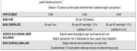 Çocuklarda ve gebelerde KPR Dr. Savaş Arslan AÜTF Acil Tıp A.D. 11.09.
