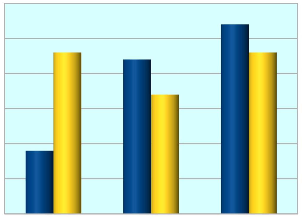 3,9 3,85 3,8 3,75 3,7 Gübresiz Gübreli 3,65 3,6 I.Şarj II.Şarj III.Şarj Şekil 4.9.1. Uygulamaların ph ya etkileri 4.10. 0 Brix Çizelge 4.