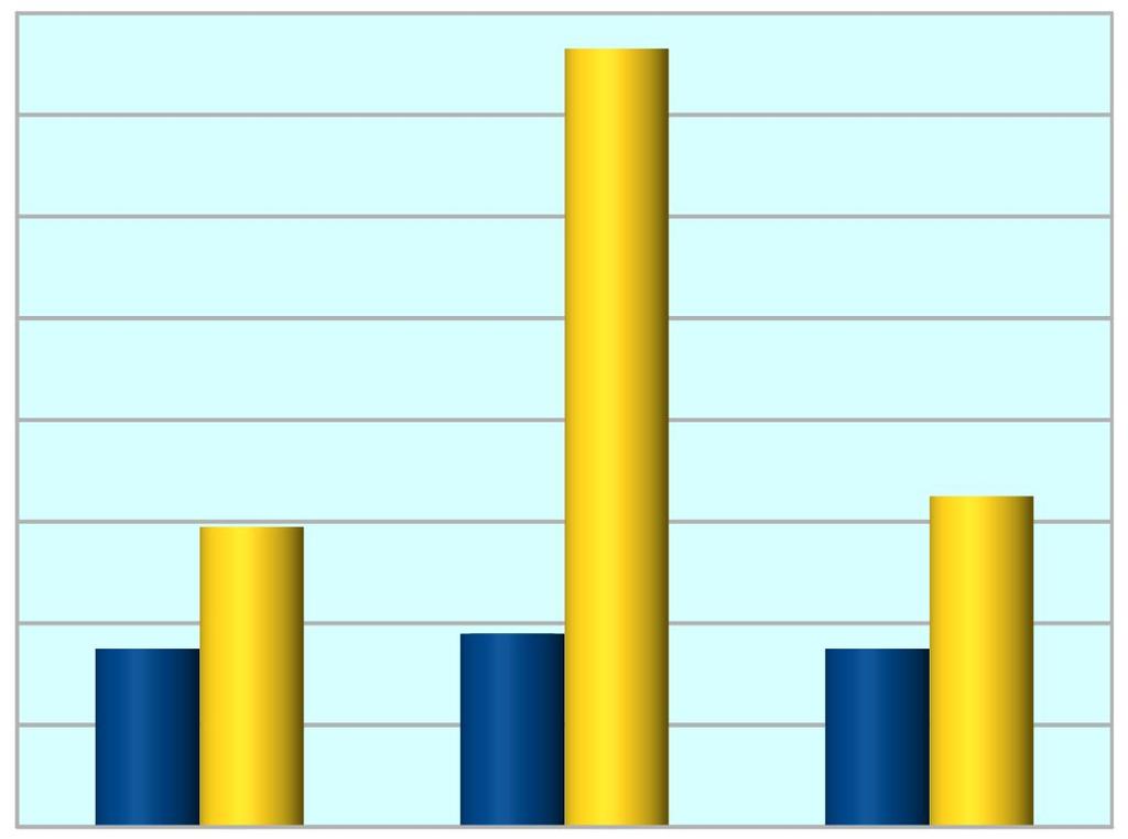 Benzer çalışmalarda; İsmailoğlu üzüm tipinde en yoğun a* renk değeri (2.60) 1/3 SUK+TKİ-Humas (Topraktan) ile elde edilmiştir(önal, 2014).