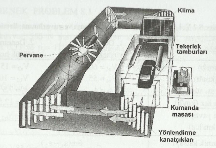 Rüzgar Tüneli Y eksenindeki lift(aerodinamik kaldırma kuvveti) özellikle yüksek hızlarda önem kazanan bir kuvvettir.