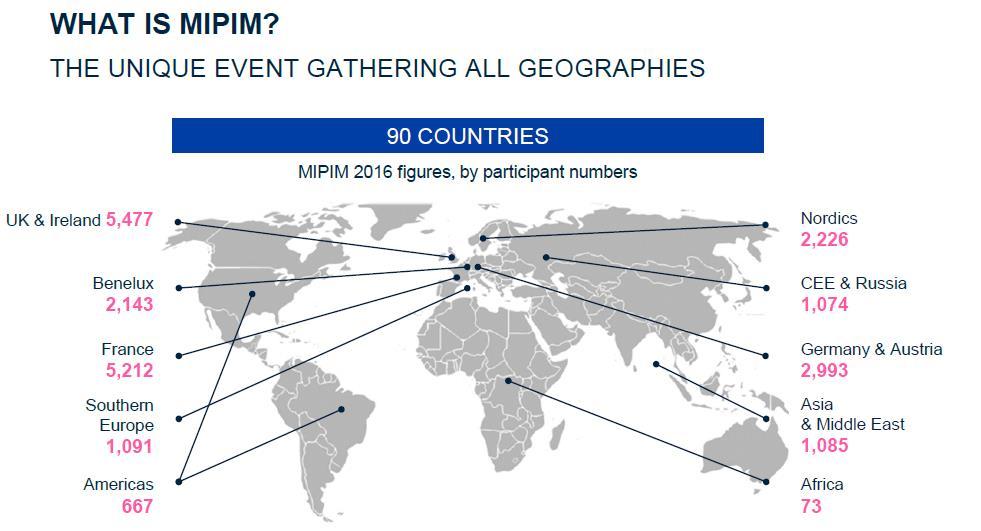 MIPIM NEDİR?
