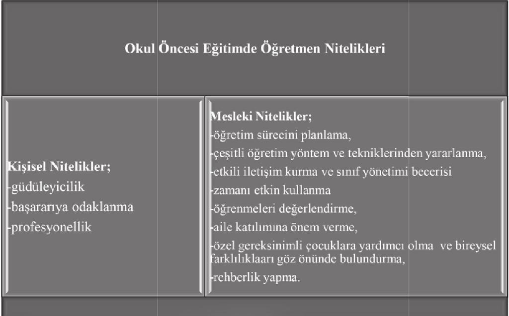 Şekil 10: Okul öncesi eğitimde öğretmen nitelikleri Türkiye ve Almanya okul öncesi öğretmenliği