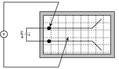 Bölüm 1: Uçları Açık Paralel Plakalar Deneyin bu bölümünde, sabit bir potansiyel fark altında tutulan uçları açık paralel plakalar arasında oluşan elektrik alan ve eşpotansiyel çizgileri belirlenmeye