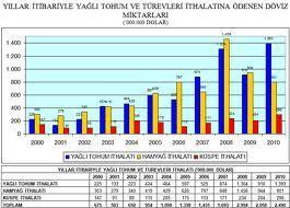 büyük veri gruplarının hakkında bilgi edinmek amaçlanır.