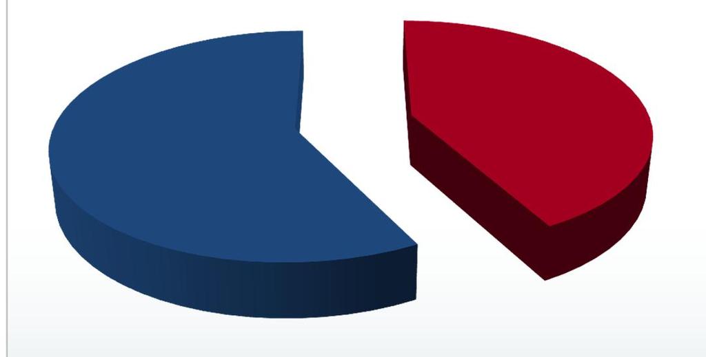 SATI LAR- SEGMENT KIRILIMI Ocak Haziran 2012 ADET